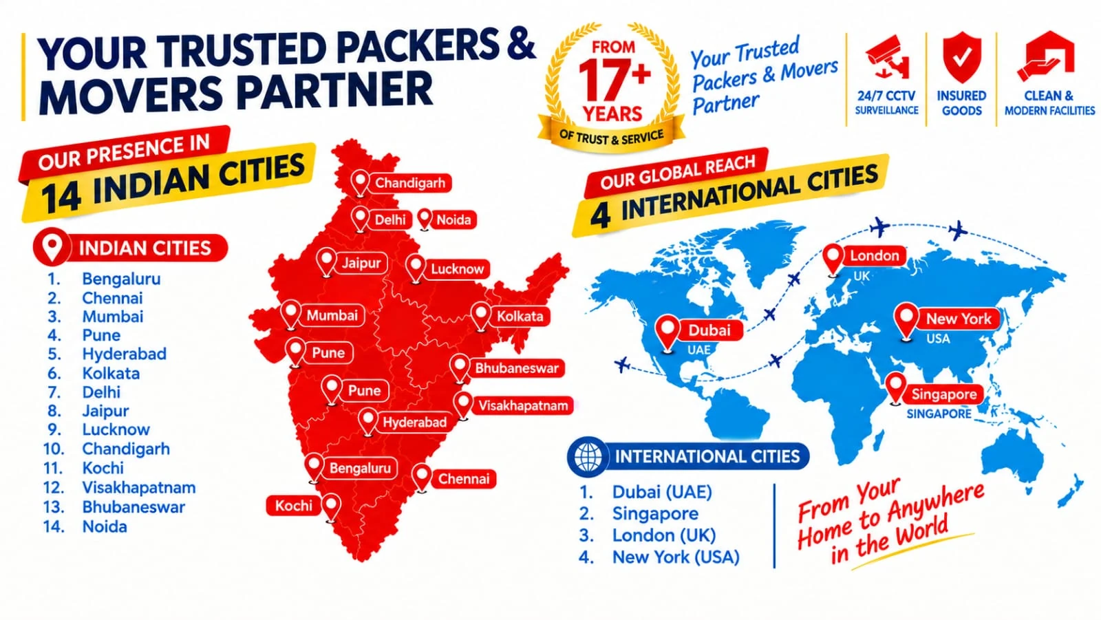 Amarsons Packers Movers presence in 14 Indian cities and 4 international cities